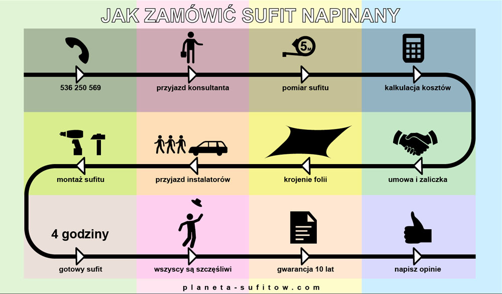jak zamowic sufit napinany Kraków